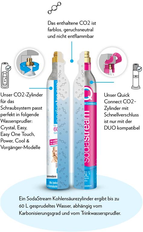 sodastream zylinder wie lange haltbar|Sodastream